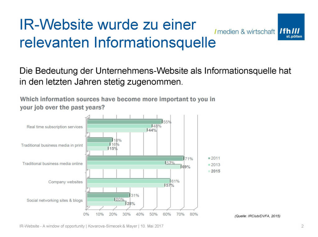 IR-Website relevante Informationsquelle, © Fachhochschule St. Pölten (11.05.2017) 