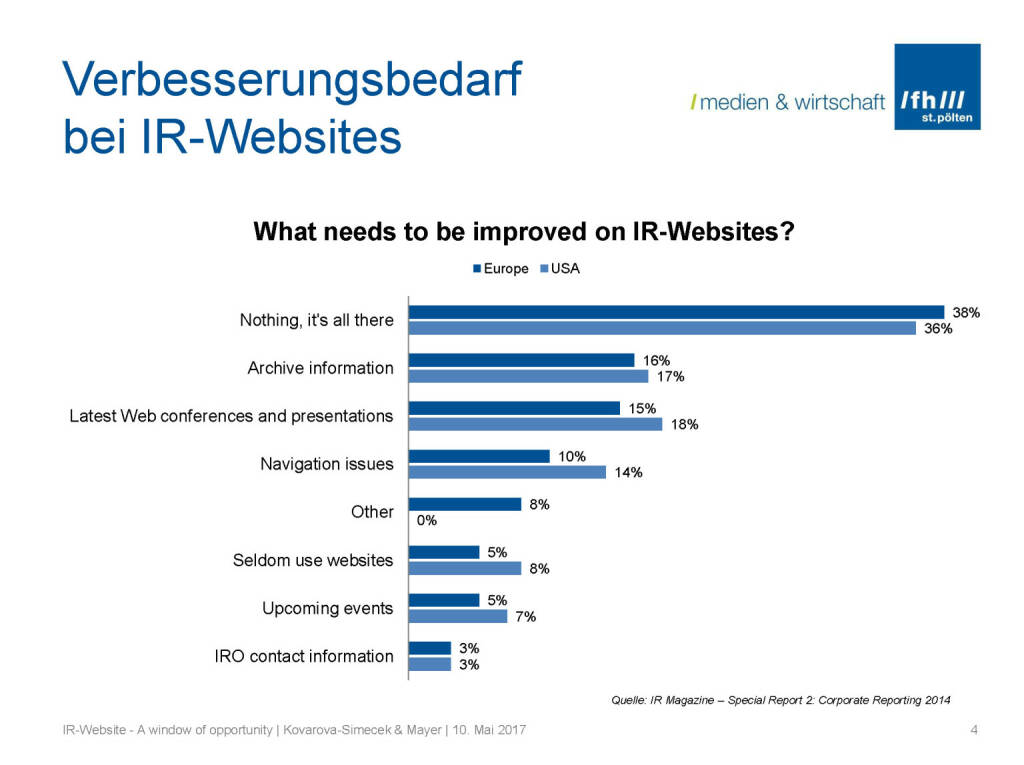 Verbessungsbedarf IR-Websites, © Fachhochschule St. Pölten (11.05.2017) 