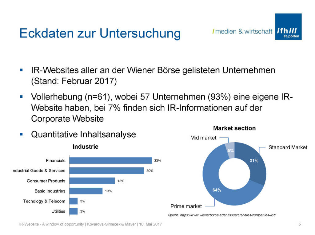 Eckdaten IR-Websites, © Fachhochschule St. Pölten (11.05.2017) 