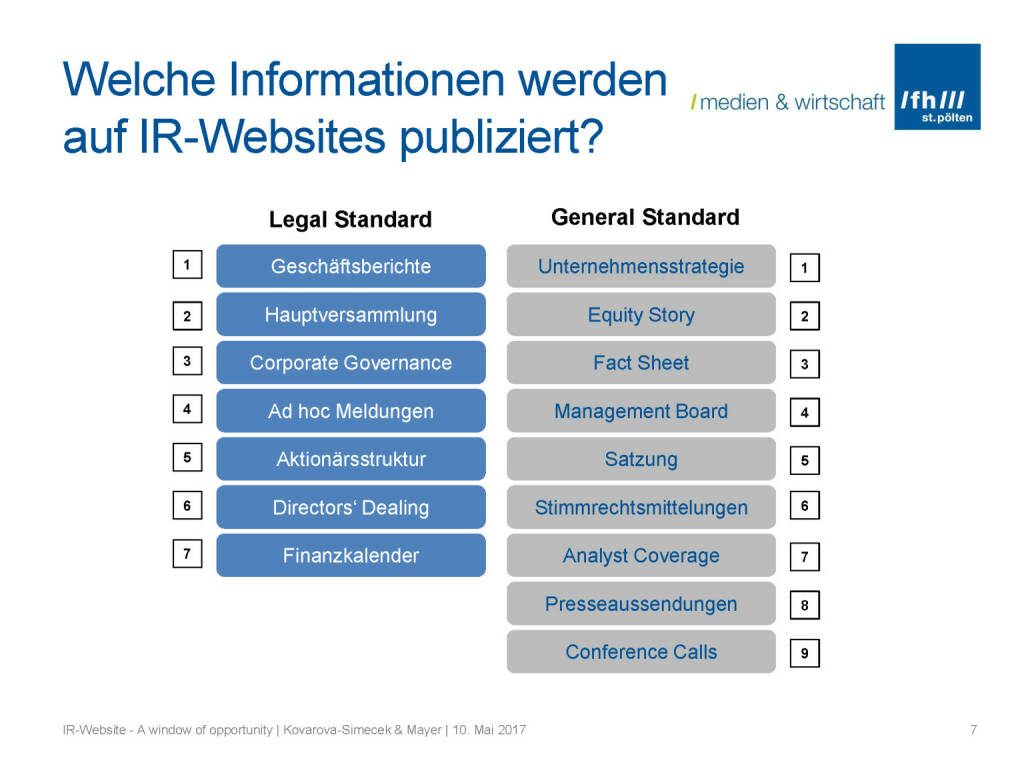Welche Informationen publiziert - IR-Websites Studie, © Fachhochschule St. Pölten (11.05.2017) 