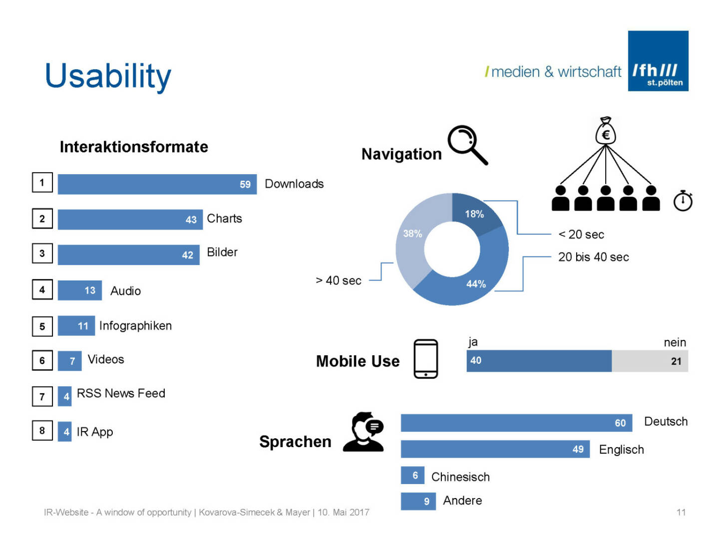 Usability - IR-Websites Studie