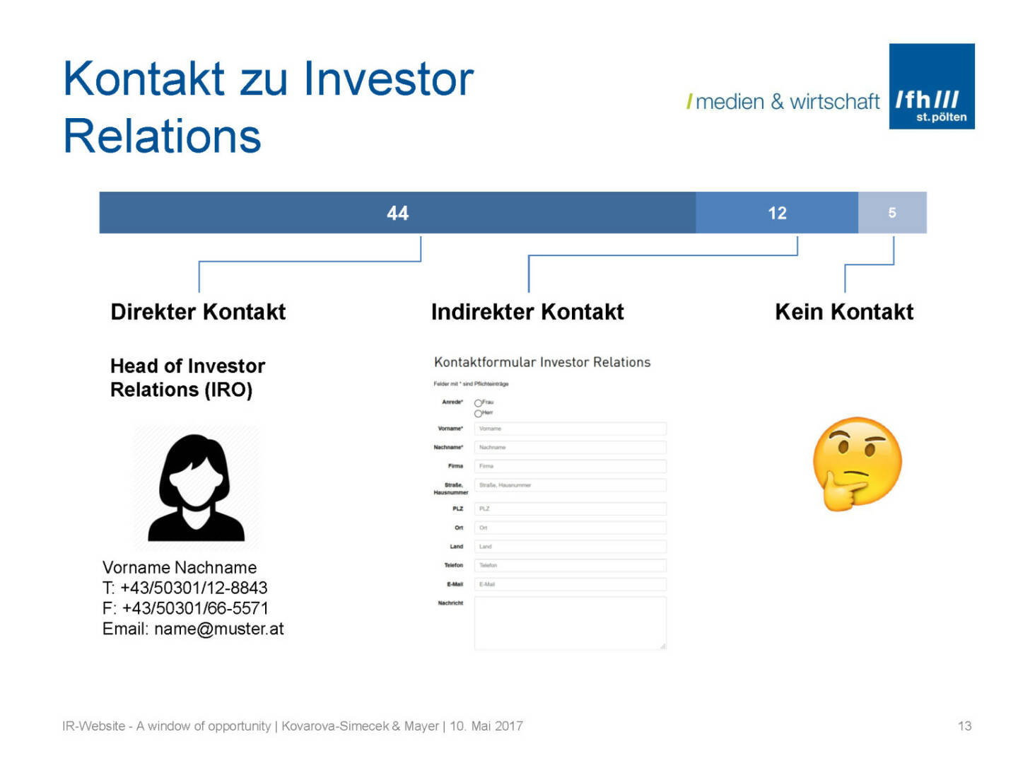Kontakt - IR-Websites Studie