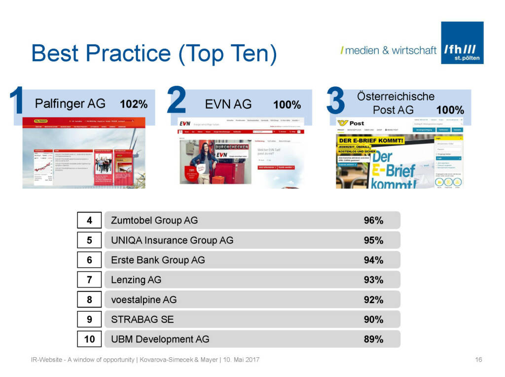 Best Practice - IR-Websites Studie, © Fachhochschule St. Pölten (11.05.2017) 