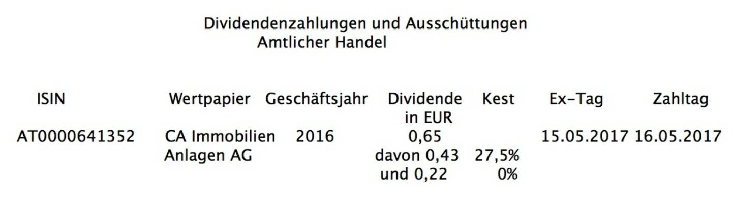 Indexevent Rosinger-Index 23: CA Immo-Dividende
15.5.
Dividende 0,65
-> Erhöhung Stückzahl um 2,98 Prozent