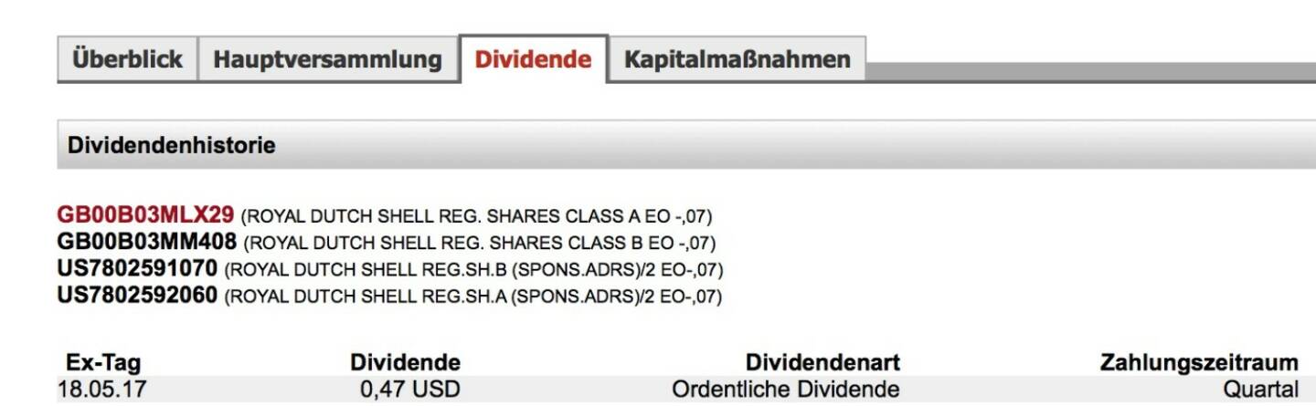 Indexevent Rosinger-Index 24: Royal Dutch Shell A-Dividende
18.5.
Dividende 0,47 USD (0,42 EUR)
-> Erhöhung Stückzahl um 1,65 Prozent