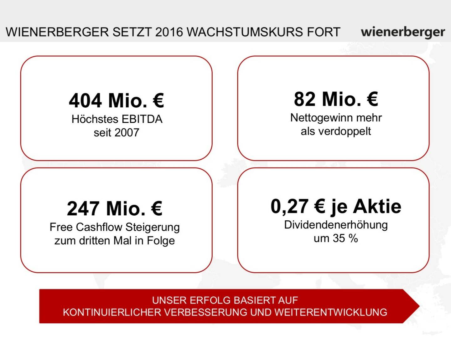 Wienerberger - Wachstumskurs