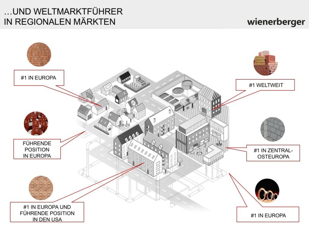 Wienerberger - Weltmarktführer (30.05.2017) 