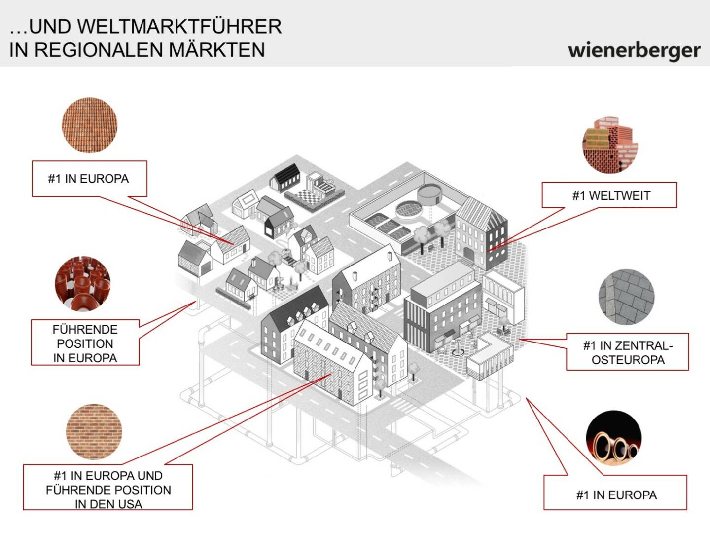 Wienerberger - Weltmarktführer