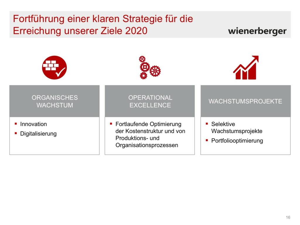 Wienerberger - Klare Strategie/Ziele 2020 (30.05.2017) 
