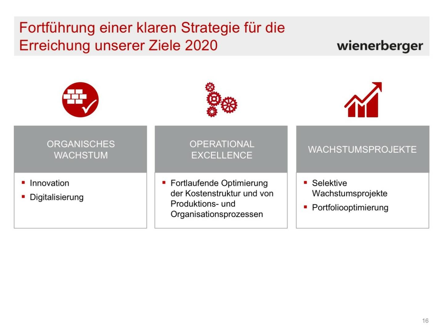 Wienerberger - Klare Strategie/Ziele 2020