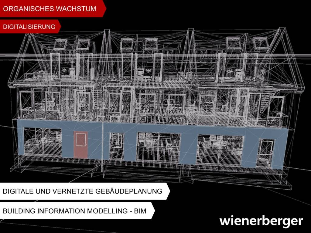 Wienerberger - Organisches Wachstum (30.05.2017) 