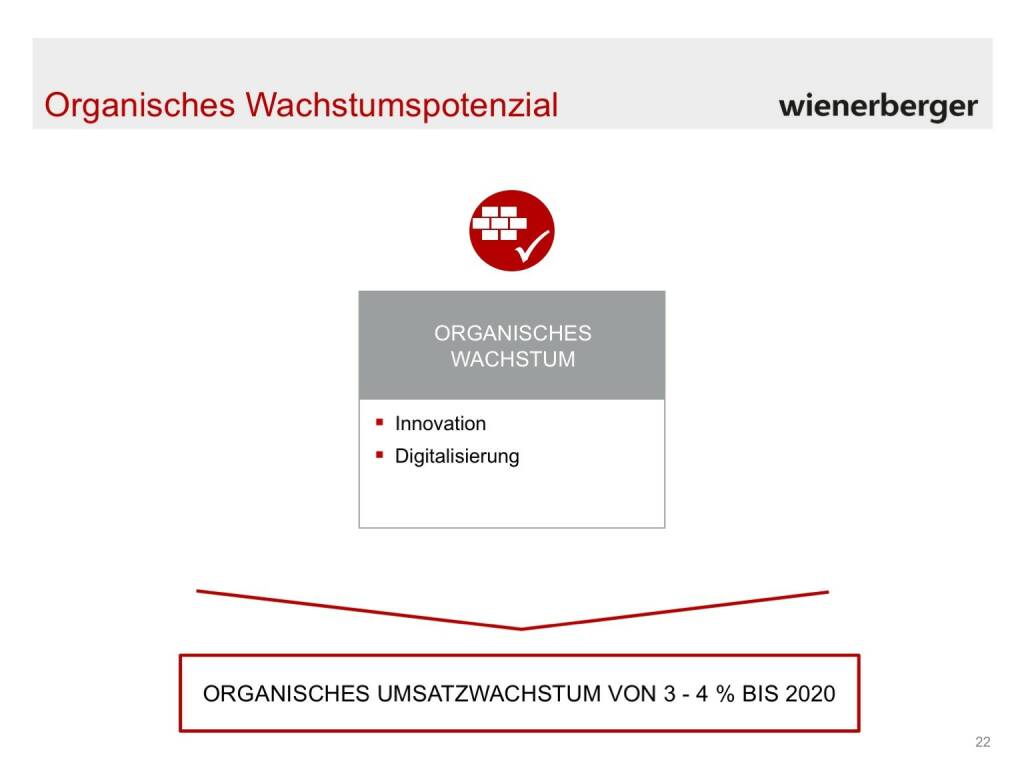 Wienerberger - Organisches Wachstumspotenzial (30.05.2017) 