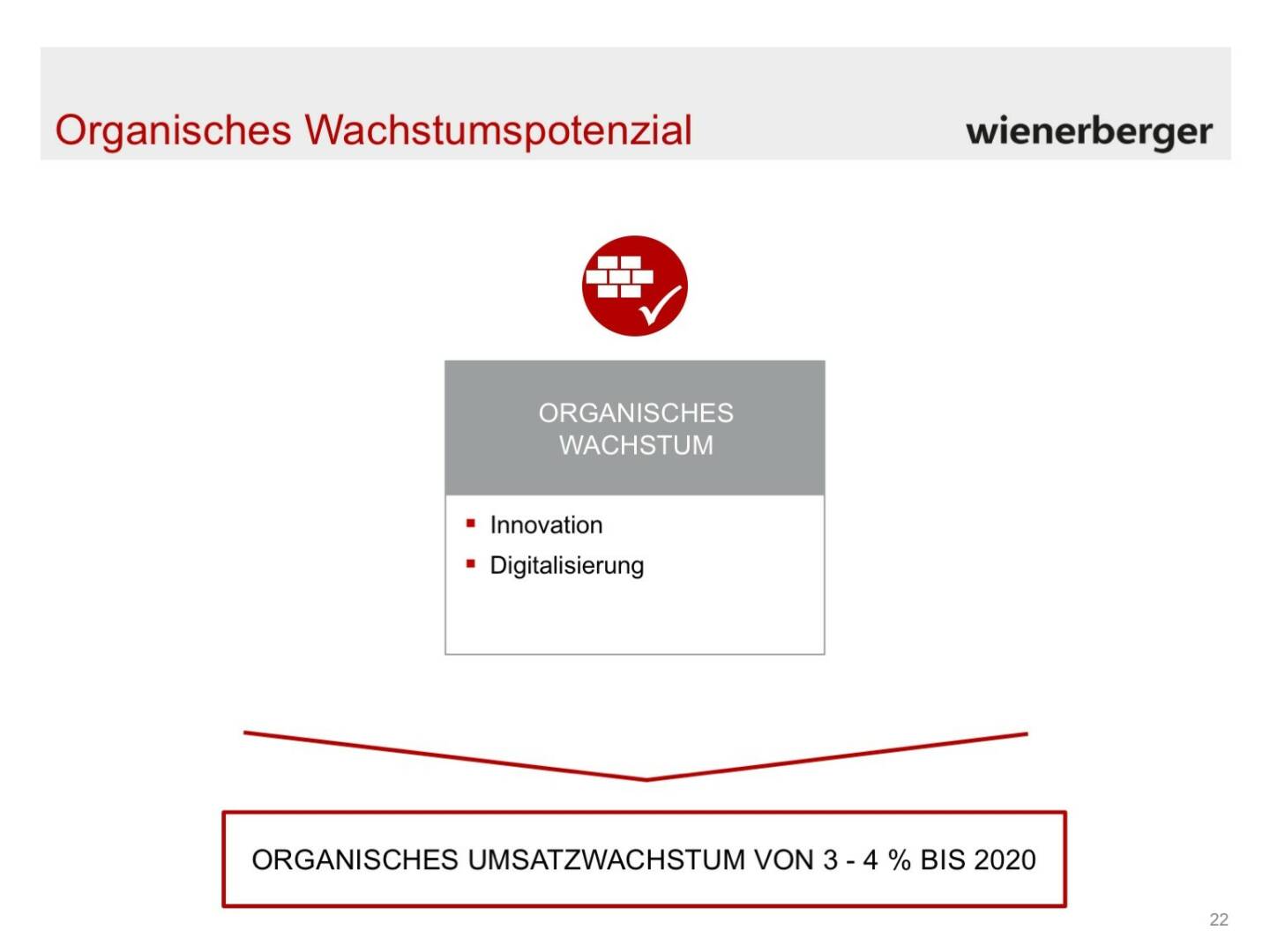 Wienerberger - Organisches Wachstumspotenzial