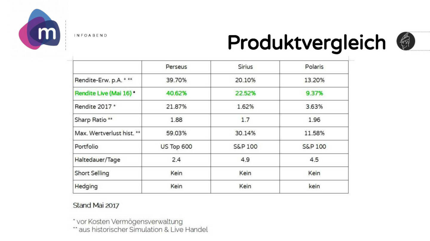 moomoc - Produktvergleich