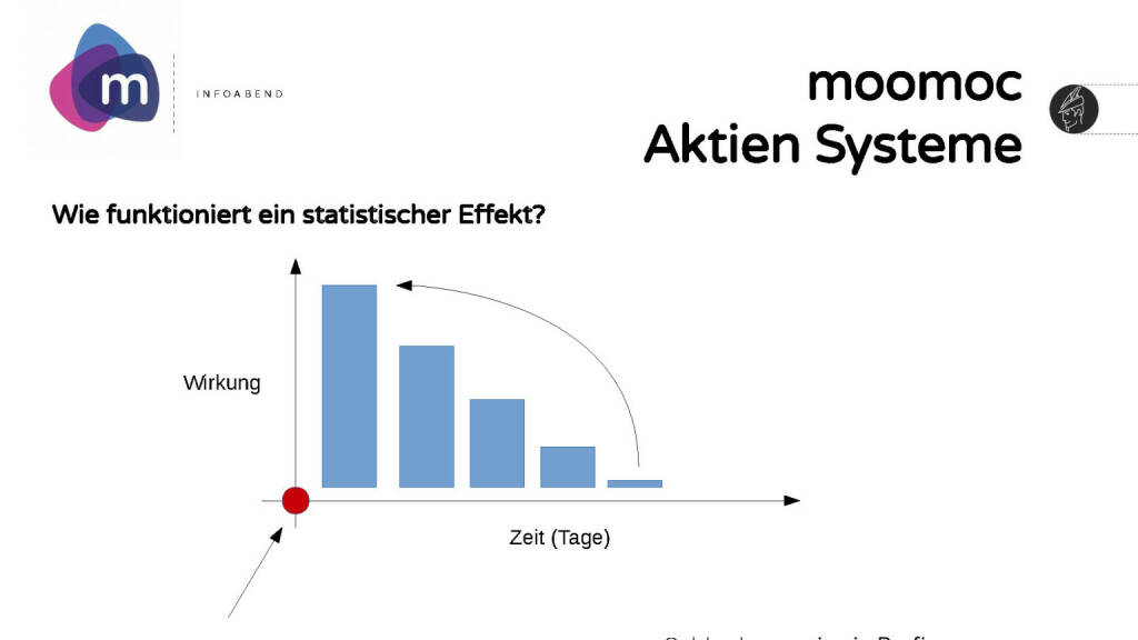 moomoc - Aktien Systeme (30.05.2017) 