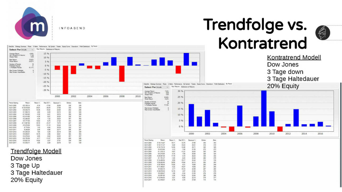 moomoc - Trendfolge vs. Kontratrend