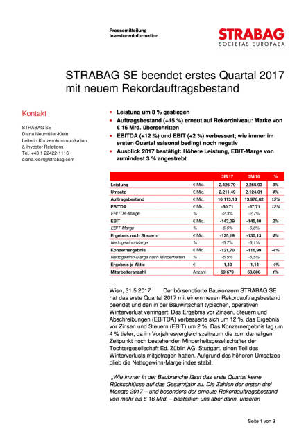 Strabag: Q1 2017, Seite 1/3, komplettes Dokument unter http://boerse-social.com/static/uploads/file_2271_strabag_q1_2017.pdf (31.05.2017) 