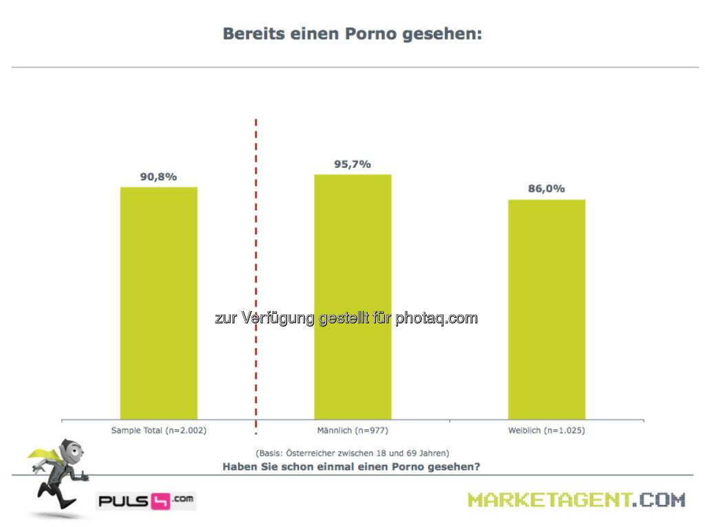 Bereits einen Porno gesehen (Bild: puls4.com/marketagent.com) (17.05.2013) 