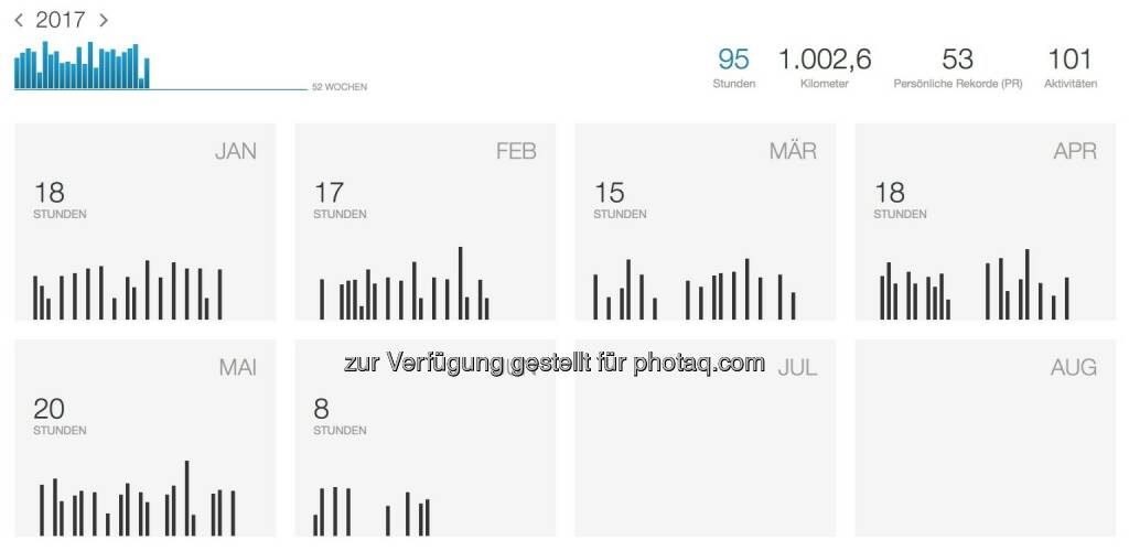 Das Laufjahr 2017 so far - der 1000er ist gefallen (18.06.2017) 