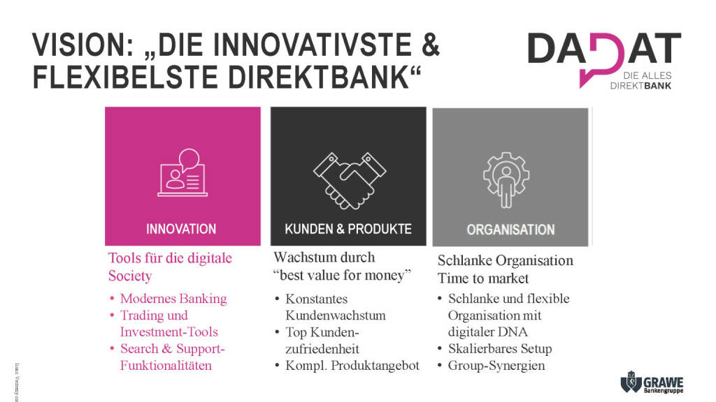 Präsentation dad.at - Vision: Die innovativste & flexibelste Direktbank (02.07.2017) 