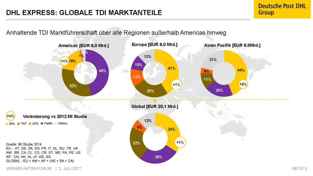 Präsentation Deutsche Post - DHL Express: Globale TDI Marktanteile (02.07.2017) 