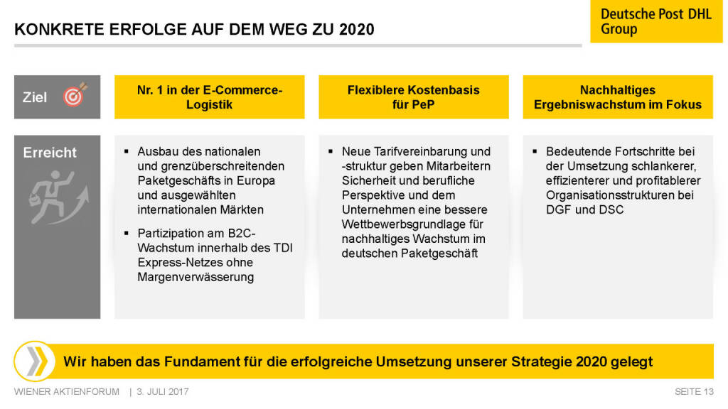 Präsentation Deutsche Post - Konkrete Erfolge auf dem Weg zu 2020 (02.07.2017) 