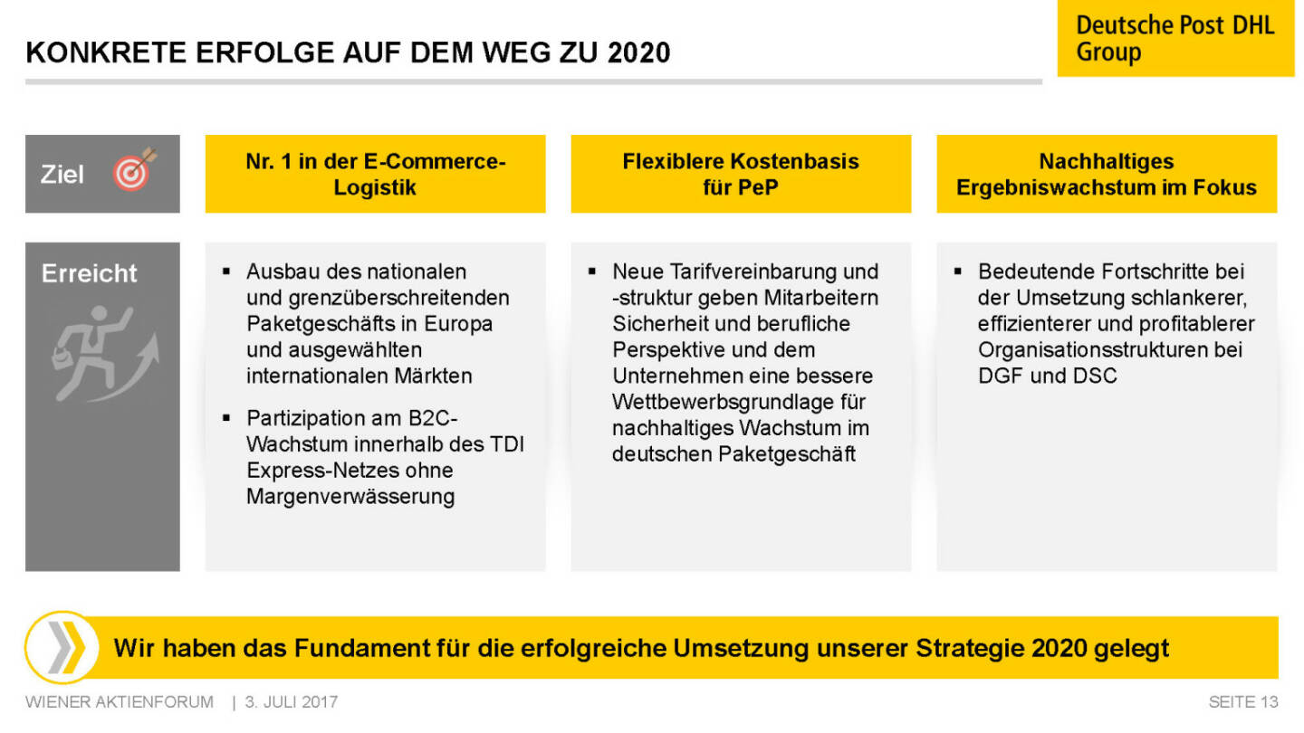 Präsentation Deutsche Post - Konkrete Erfolge auf dem Weg zu 2020