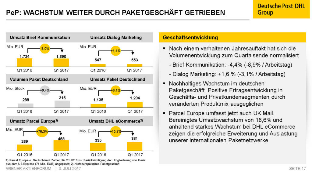 Präsentation Deutsche Post - PeP Wachstum weiter durch Paketgeschäft getrieben (02.07.2017) 