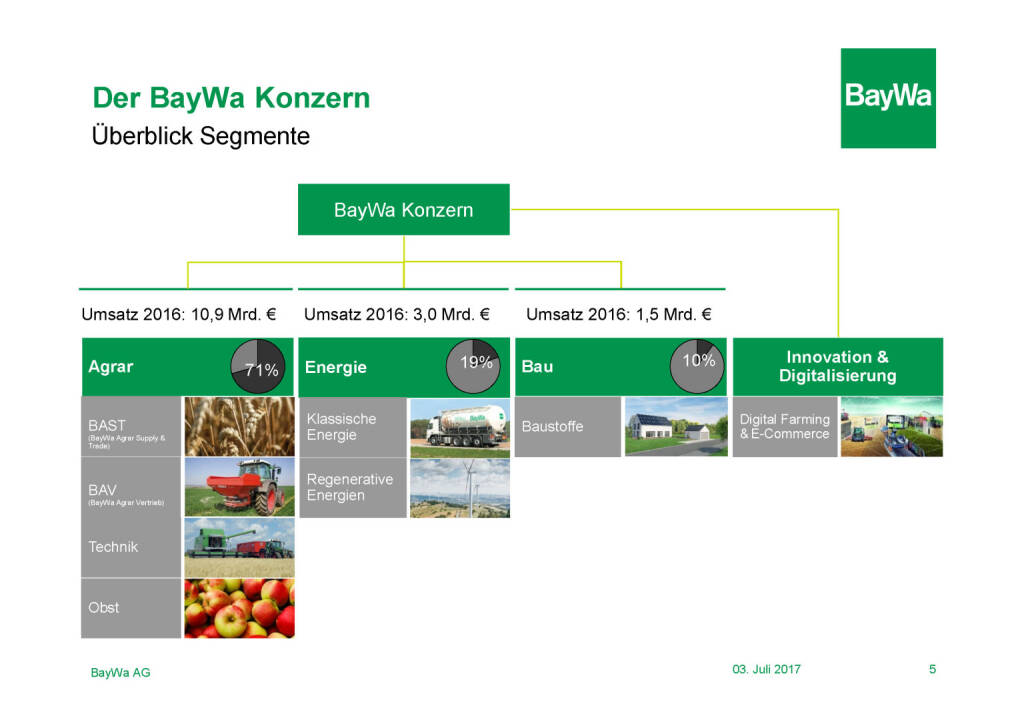 Präsentation BayWa - Konzern (03.07.2017) 