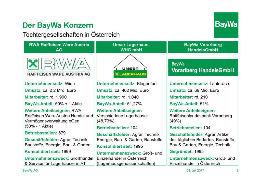 Präsentation BayWa - Konzern (03.07.2017) 