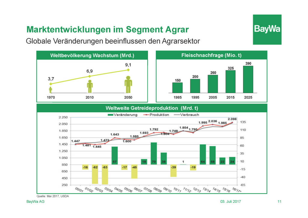 Präsentation BayWa - Marktentwicklung Agrar (03.07.2017) 