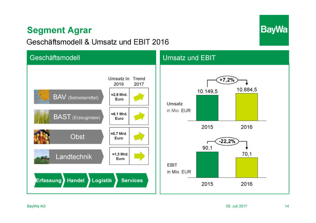 Präsentation BayWa - Segment Agrar (03.07.2017) 