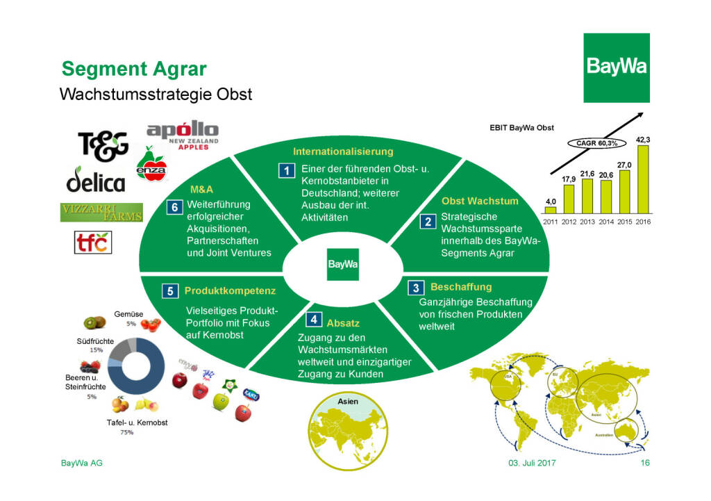 Präsentation BayWa - Segment Agrar (03.07.2017) 
