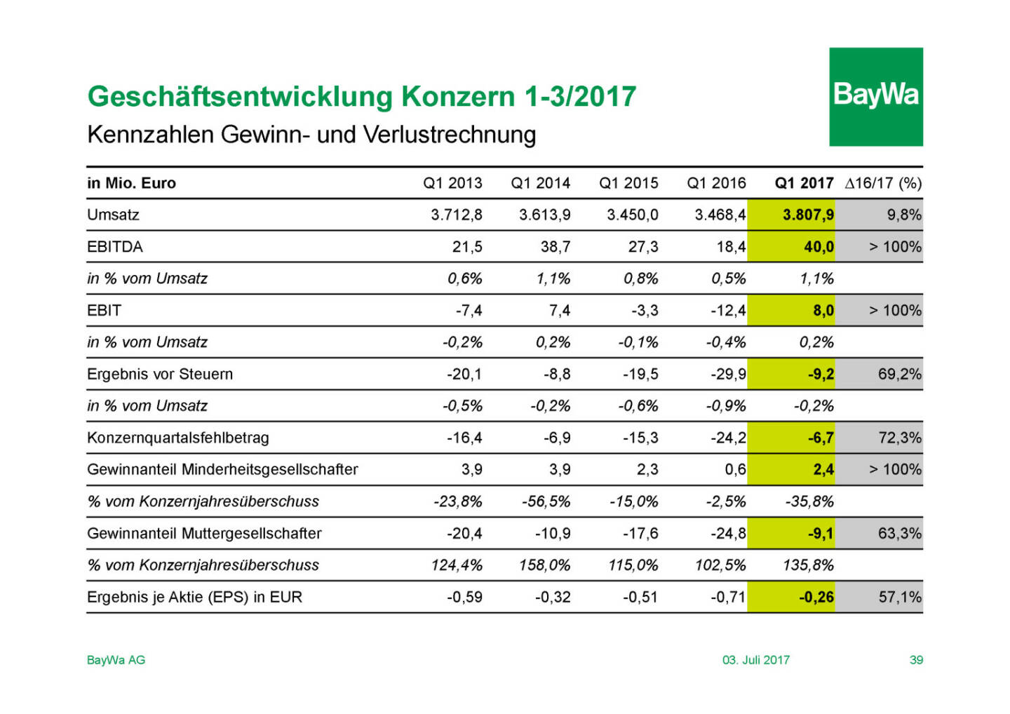 Präsentation BayWa - Geschäftsentwicklung