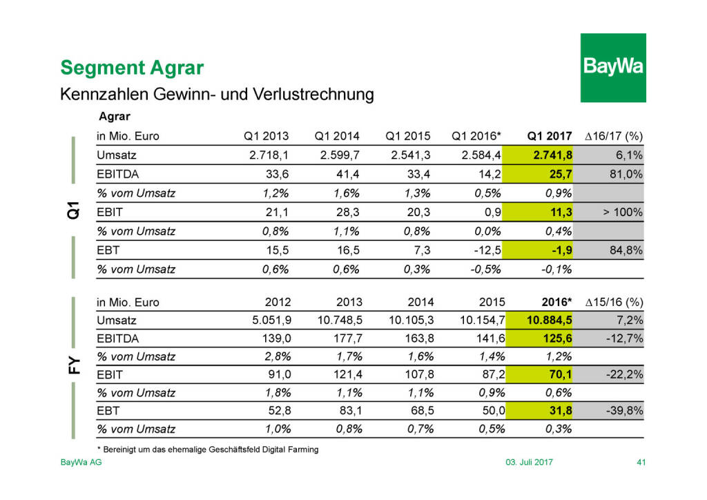 Präsentation BayWa - Segment Agrar (03.07.2017) 