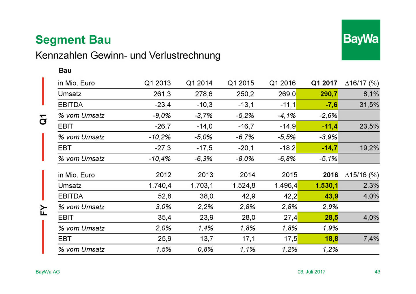 Präsentation BayWa - Segment Bau