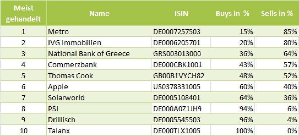 wikifolio-View 22.5.: Die Gesamtübersicht (22.05.2013) 