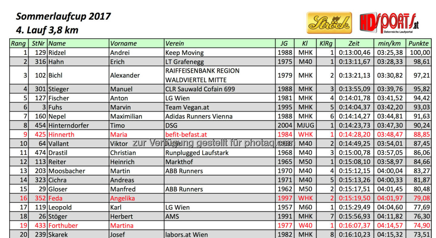 Rang 11 und 3. AK