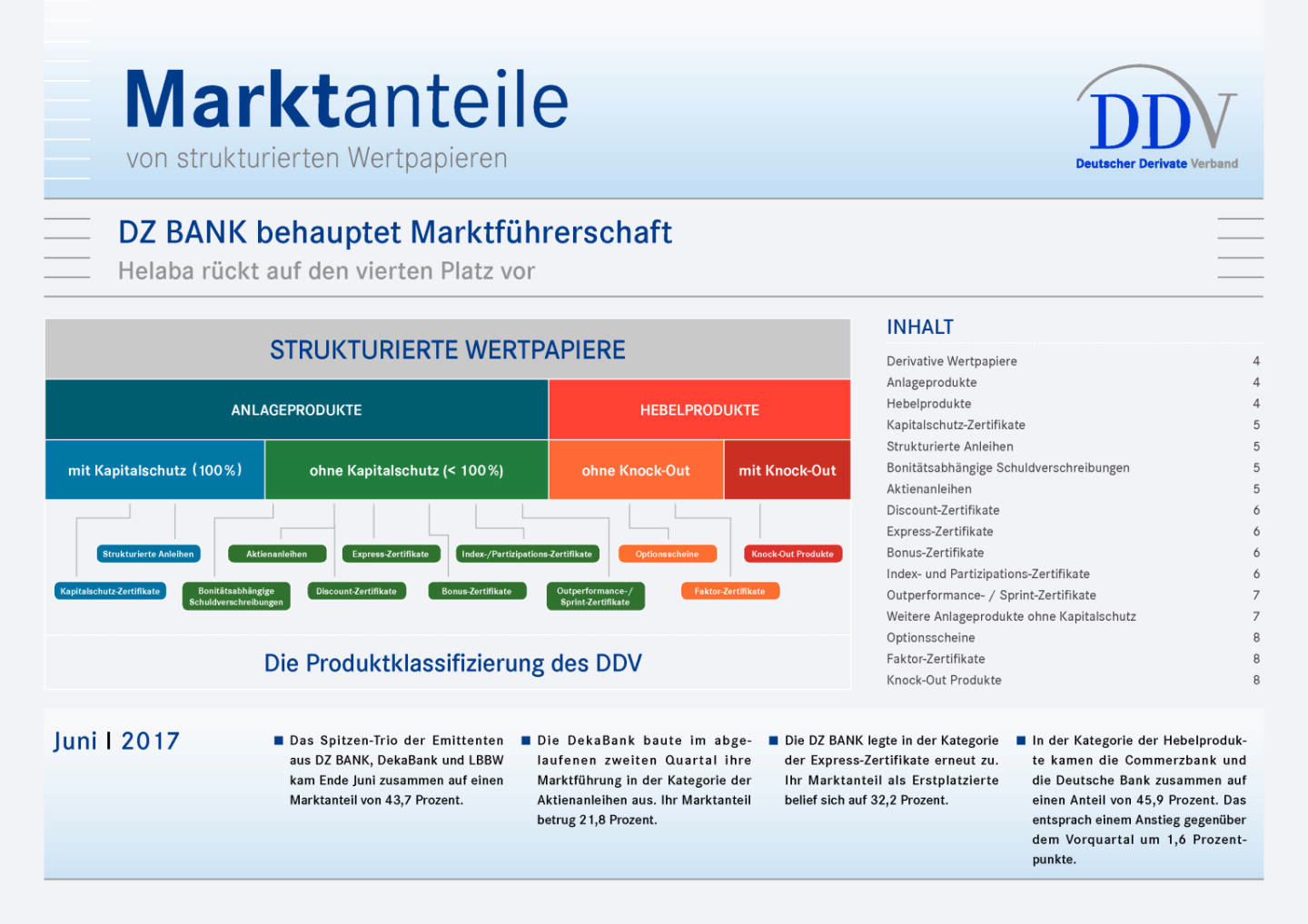 Juni 2017: Marktanteile von strukturierten Wertpapieren in Deutschland, Seite 1/8, komplettes Dokument unter http://boerse-social.com/static/uploads/file_2310_juni_2017_marktanteile_von_strukturierten_wertpapieren_in_deutschland.pdf