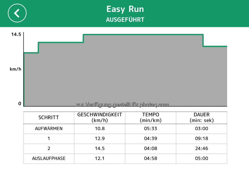 Easy Run, uff (25.08.2017) 