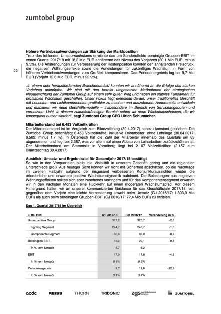 Zumtobel Group: Starkes Vorjahresergebnis trotz schwacher Branchenentwicklung annähernd erreicht, Seite 2/3, komplettes Dokument unter http://boerse-social.com/static/uploads/file_2322_zumtobel_group_starkes_vorjahresergebnis_trotz_schwacher_branchenentwicklung_annahernd_erreicht.pdf (05.09.2017) 