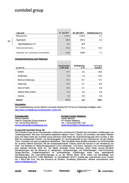 Zumtobel Group: Starkes Vorjahresergebnis trotz schwacher Branchenentwicklung annähernd erreicht, Seite 3/3, komplettes Dokument unter http://boerse-social.com/static/uploads/file_2322_zumtobel_group_starkes_vorjahresergebnis_trotz_schwacher_branchenentwicklung_annahernd_erreicht.pdf (05.09.2017) 