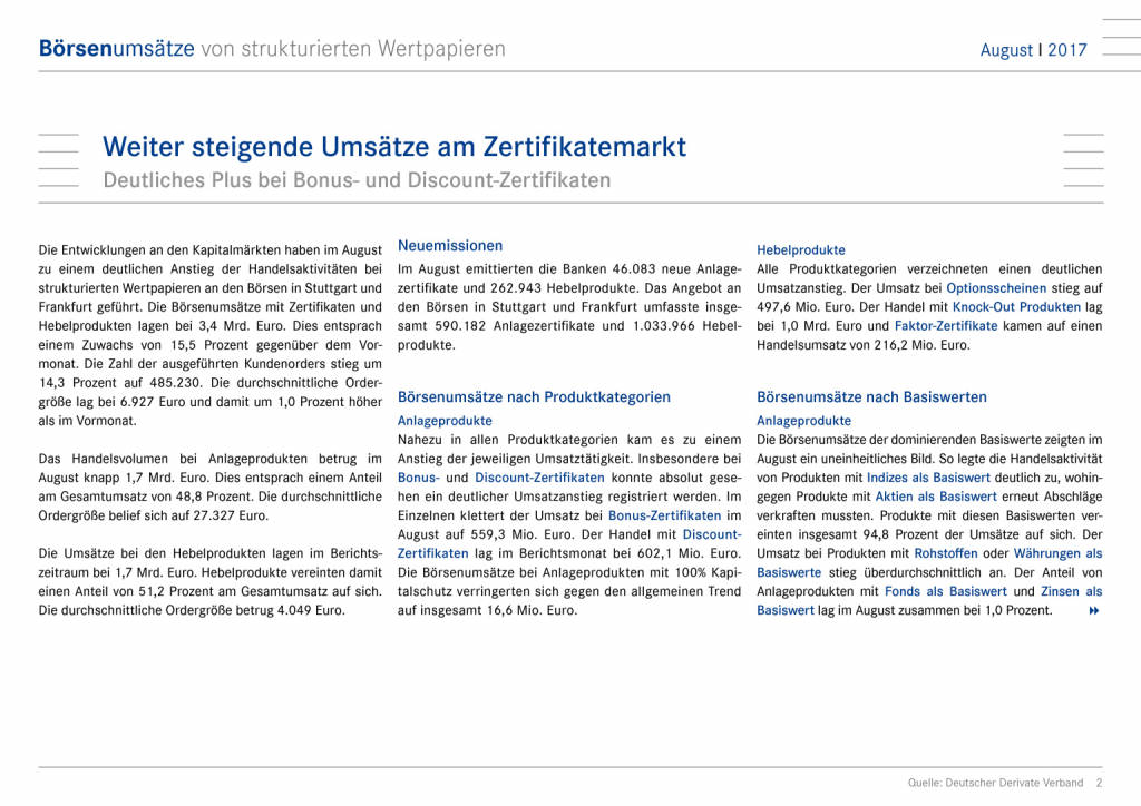 Zertifikatemarkt Deutschland: Weiter steigende Umsätze, Seite 2/9, komplettes Dokument unter http://boerse-social.com/static/uploads/file_2332_zertifikatemarkt_deutschland_weiter_steigende_umsatze.pdf (11.09.2017) 