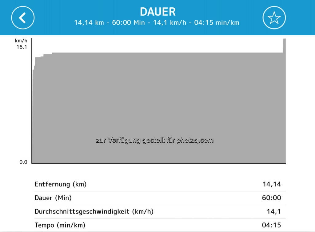 14,14k in einer Stunde. (22.10.2017) 