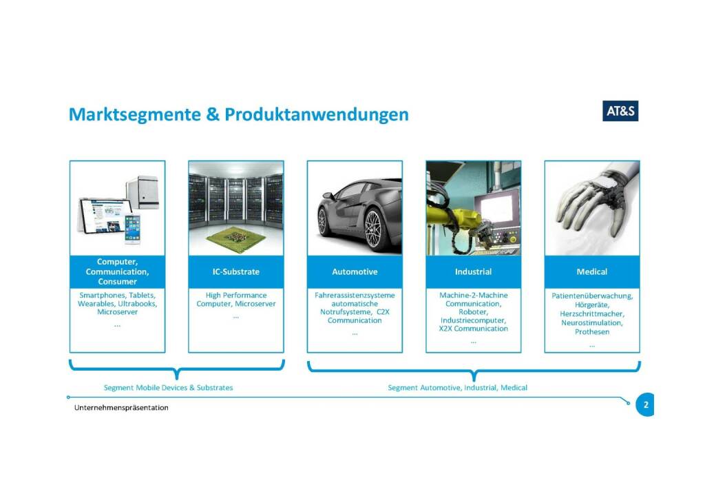 Präsentation AT&S - Marktsegmente (07.11.2017) 