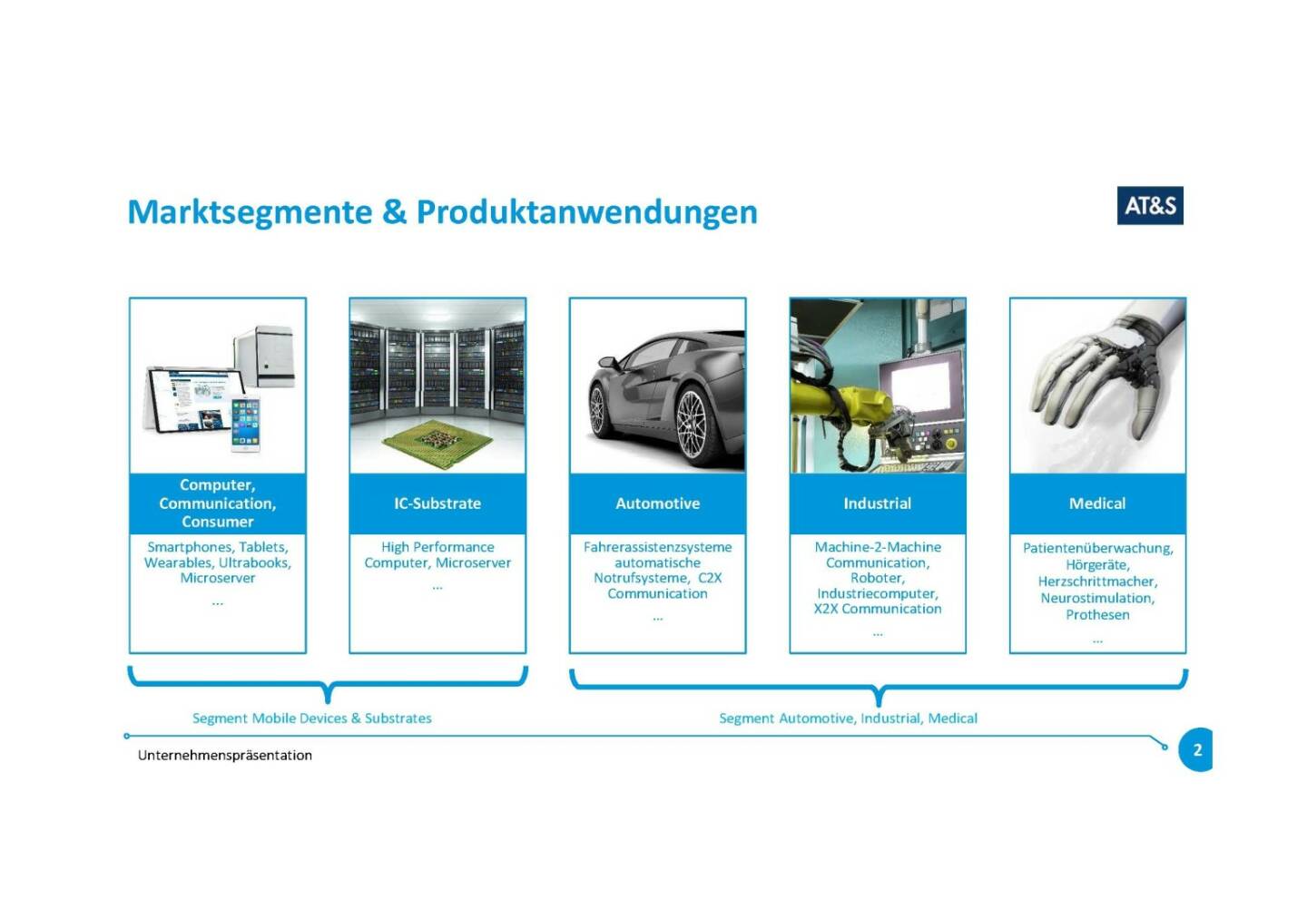 Präsentation AT&S - Marktsegmente