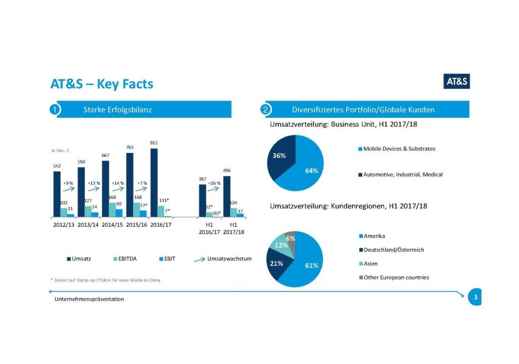 Präsentation AT&S - Key Facts (07.11.2017) 