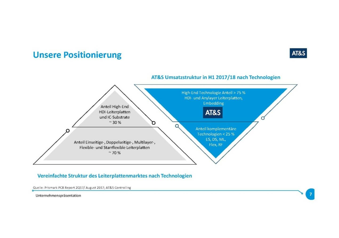 Präsentation AT&S - Positionierung