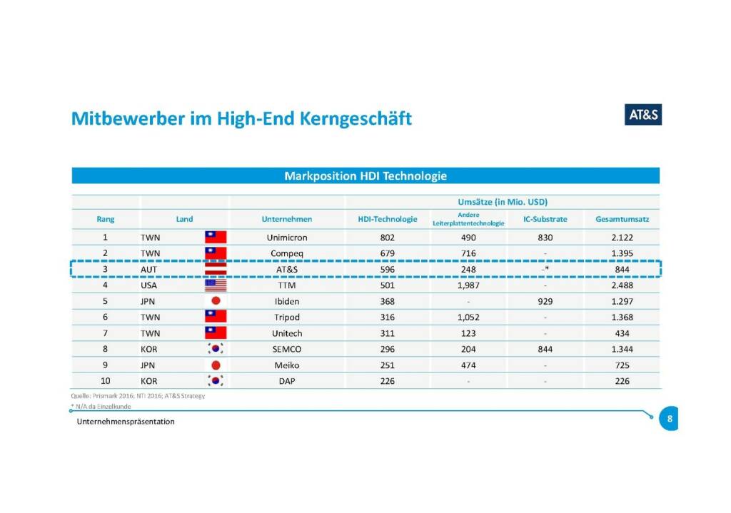 Präsentation AT&S - Mitbewerber (07.11.2017) 