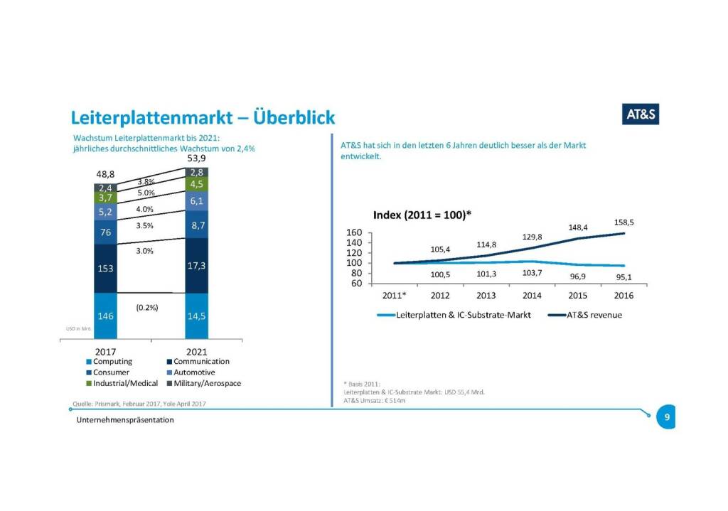 Präsentation AT&S - Leiterplattenmarkt (07.11.2017) 